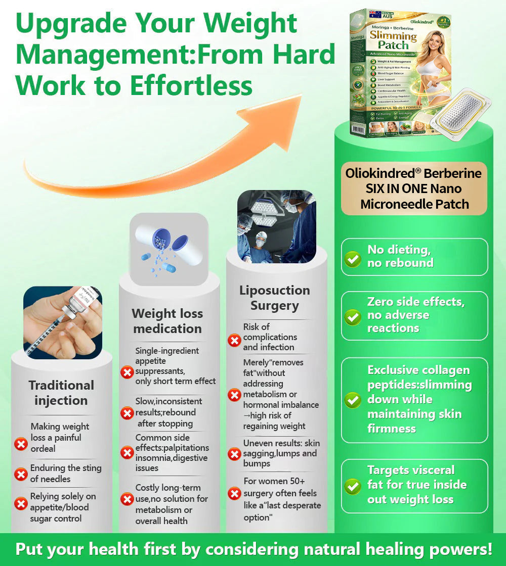 2026 Breakthrough: Lose Stubborn Fat While Keeping Skin Tight – New Oliokindred® BerberineExtract 10-in-1 Nano Microneedle Patch