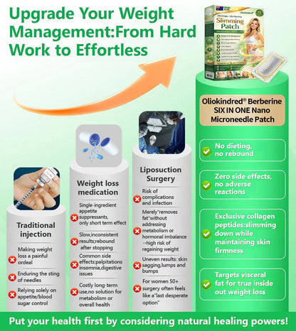 2026 Breakthrough: Lose Stubborn Fat While Keeping Skin Tight – New Oliokindred® BerberineExtract 10-in-1 Nano Microneedle Patch