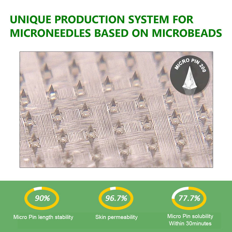 2026 Breakthrough: Lose Stubborn Fat While Keeping Skin Tight – New Oliokindred® BerberineExtract 10-in-1 Nano Microneedle Patch
