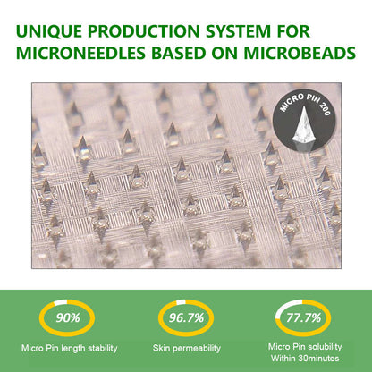 2026 Breakthrough: Lose Stubborn Fat While Keeping Skin Tight – New Oliokindred® BerberineExtract 10-in-1 Nano Microneedle Patch